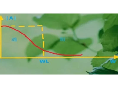 不得不看，johanson低通濾波的原理和運(yùn)用！