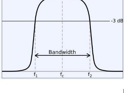 你可知？美磊帶通濾波器的典型應(yīng)用原理