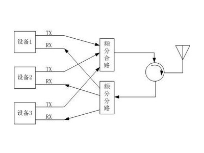 三工器的設(shè)計(jì)
